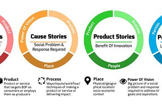 5 Basics Of Storytelling for Entrepreneurs And Marketers