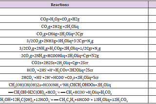 Initial Components and Abiogenic Homochiral Organic Synthesis Ere the Origin of Life
