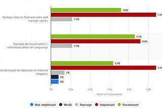 Ecommerce Trends That Are Powering Online Retail Forward