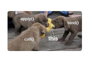 Polyfills for the call(), apply(), and bind() methods in JavaScript.