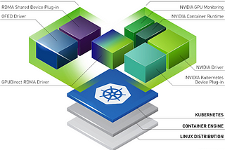 Serving AI models on the edge — Using Nvidia GPU with k3s on AWS— Part 4