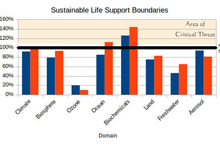 Sustainability