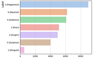 Generalize ML Model Using Multiple Datasets