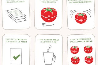 Pomodoro Technique