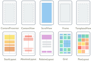 Android Tutorial: Layouts