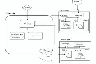 An Introduction to Kubernetes for Beginners