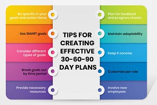 How to create a winning 30–60–90-day plan?