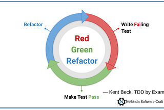 Let’s find Answers to Common Objections about TDD