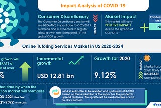 The Effects of Covid-19 on the Tutoring Market