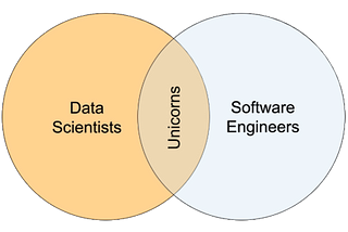 Data Scientists Don’t Care About Kubernetes