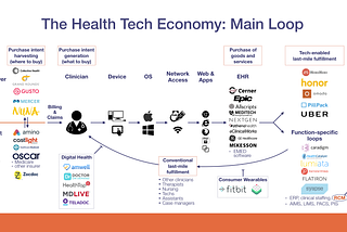 The Health Tech Economy