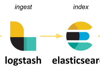 How to Analyse Jenkins Build Logs with Elasticsearch, Logstash and Kibana (ELK Stack) ?