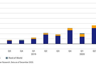 ESG Investing —Finding Solutions for a Lack of Standardisation