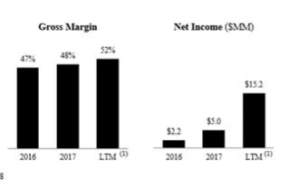 Revolve Clothing: IPO Filing Analysis