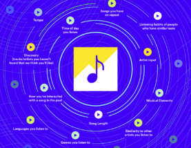 The Secret Of Getting Yours Songs On Spotify’s Release Radar