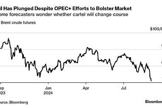 OPEC+ continues the oil output policy for all members of the cartel this week