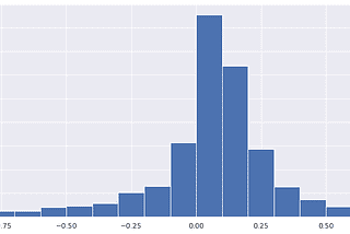 Exploratory Data Analysis of Fundamental Factors