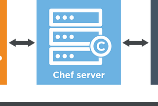 Chef Server