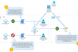 Walking through Azure Cloud || Part-7