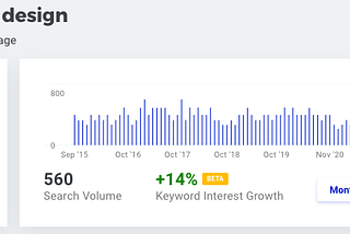 Example of results for keyword research for author website design