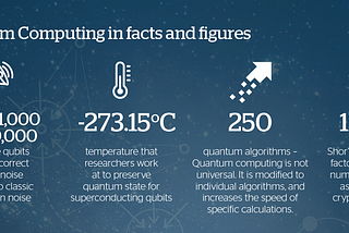 The Outcomes of Quantum Computing: Exploring its applications and challenges
