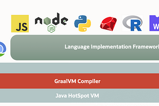 GraalVM for Java