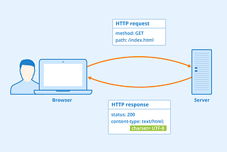 What happens when we enter a URL?