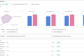 How to perform a structured evaluation of AI conversational solutions