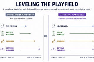 Principles behind building (successful) AI agents