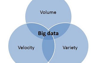 5 V of Data: Harnessing the Power of Data”