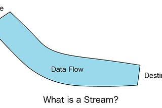 Dart: Streams