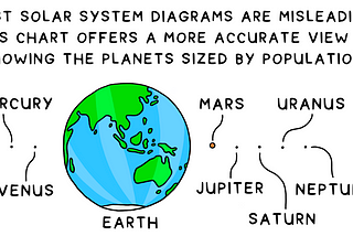 A Complete Guide to Build a Shape Preserved Population Cartogram