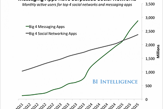 Are the chatbots a hype? why now?