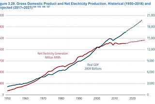 In DOE’s Grid Study, Many Reminders of the Success of Energy Efficiency