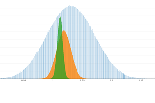 Bankroll management: How Bet Sizing Impacts Your Sports Betting Using The Kelly Criterion