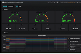 Prometheus with Grafana Using Ansible