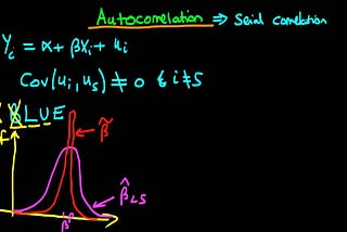 Scatter plot, ACF Plot, Durbin-Watson and Ljung-Box linear regression model assumption ifrs9 forward-looking model การทดสอบสมมติฐานของแบบจำลอง การวิเคราะห์ถดถอยเชิงเส้น autocorrelation test python statistical test for autocorrelation of residual autocorrelation function partial autocorrelation function สหสัมพันธ์อัตโนมัติ
