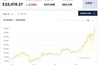 Bitcoin Goes Parabolic: Tis the Season for Record Breaking Highs