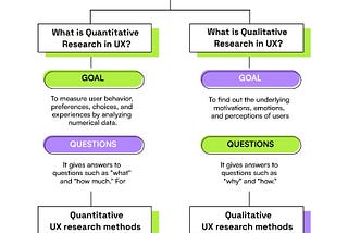 A Complete Guide To Qualitative Vs Quantitative UX Research Methods