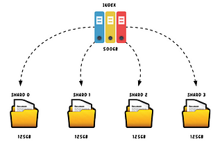 Are UUIDv4s Sabotaging Your App? Indexes Under Fire