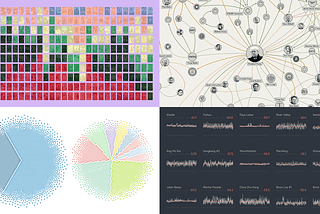Presenting Fresh Data Visualization Picks to Explore