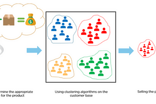 Machine Learning 101