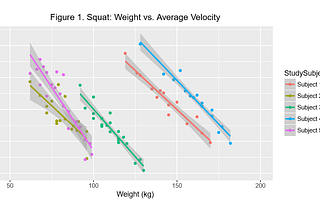Velocity/RPE Calibration Table Whitepaper 🔢 , ‘How Do You Coach’ Survey, and More