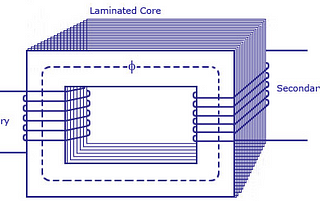 Working Principle and Types of Transformers