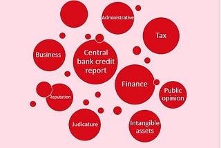 Utilization of FATE in Risk Management of Credit in Small and Micro Enterprises