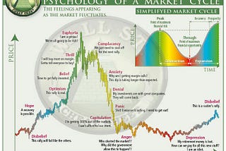 The BTC Case — I Explain Why Everybody Can Become A Billionaire, And Yet Only a Few Succeed