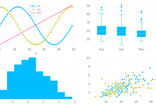 Manipulating Data Part 1: Using Matplotlib to display plots