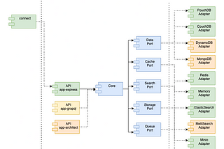 Using Zod to Parse Function Schemas