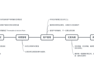 【這一年半的打怪歷程，關關難過關關過(上)】