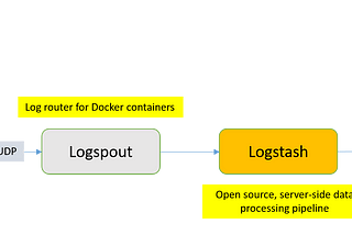 Docker Log aggregation using Logspout,ELK stack